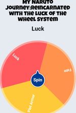 My naruto journey:Reincarnated with the luck of the wheel system